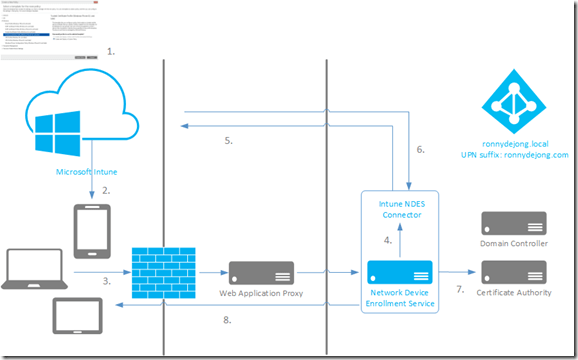 Microsoft Intune Standalone NDES