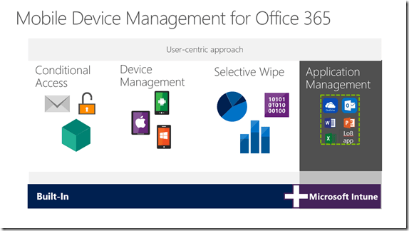 Office 365 MDM