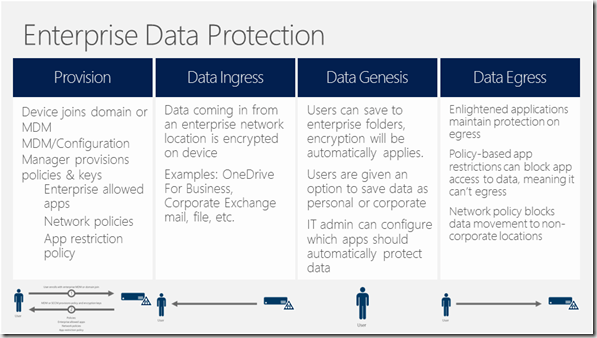 Win10_CheckIn_Partner_ Training_20150807