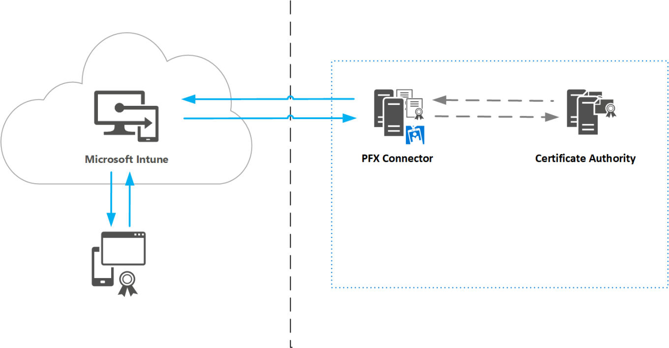certificate-infrastructure-based-on-pfx-personal-information-exchange