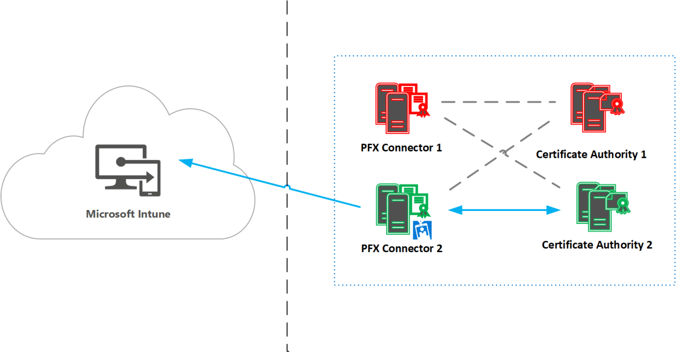microsoft-intune-pfx-connector-disaster-recovery-scenario-3